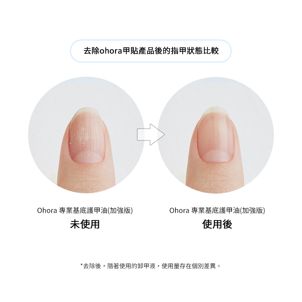 Ohora Intensive Lasting Set